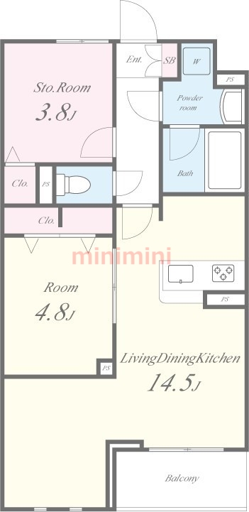 サムネイルイメージ